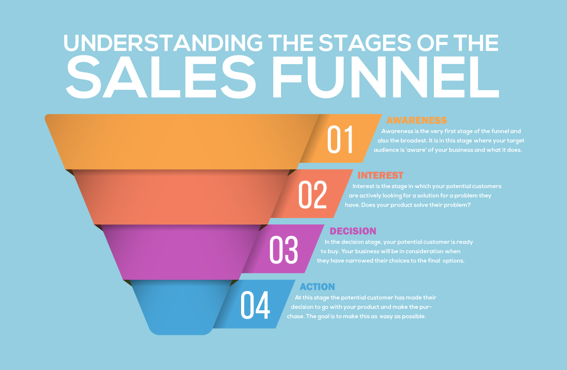 Sales Funnels