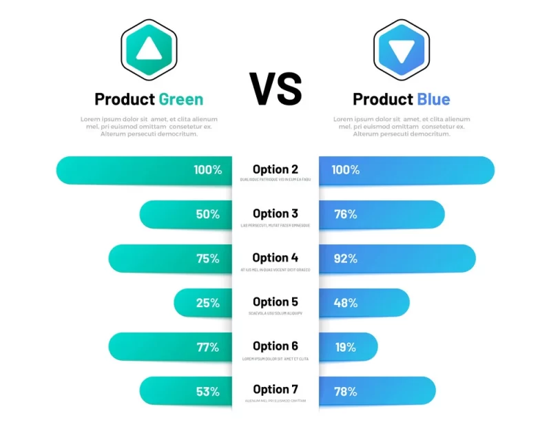 comparison products